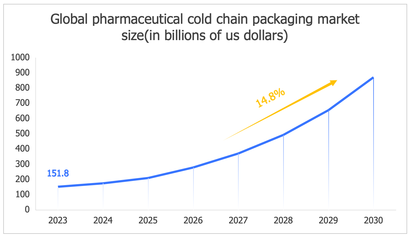 CCTS CHINA Cold Chain Packaging