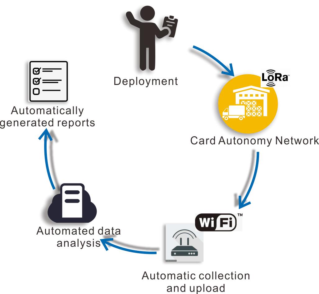 Cold Chain Validation Services